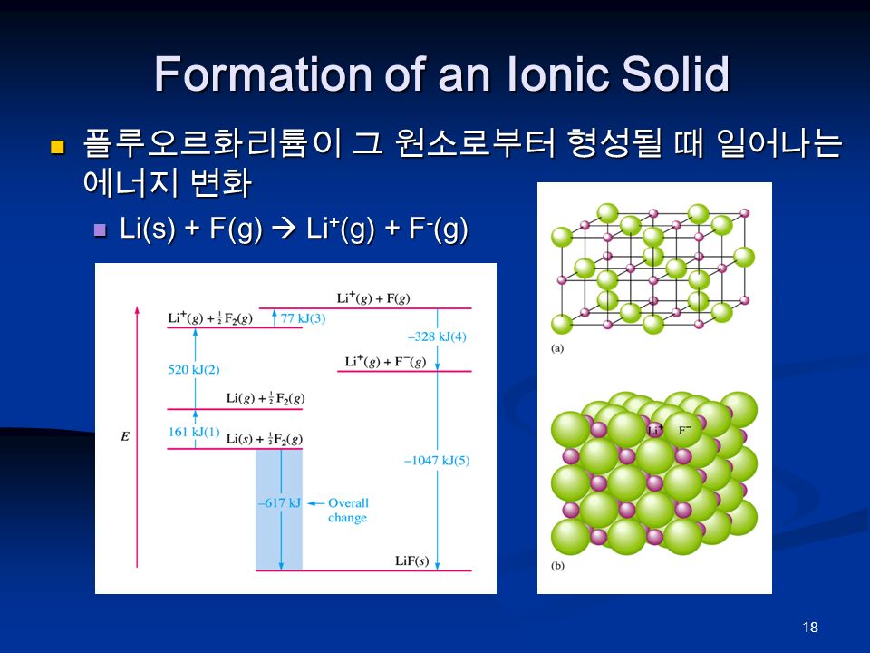 18 Formation of an Ionic Solid 플루오르화리튬이 그 원소로부터 형성될 때 일어나는 에너지 변화 플루오르화리튬이 그 원소로부터 형성될 때 일어나는 에너지 변화 Li(s) + F(g)  Li + (g) + F - (g) Li(s) + F(g)  Li + (g) + F - (g)