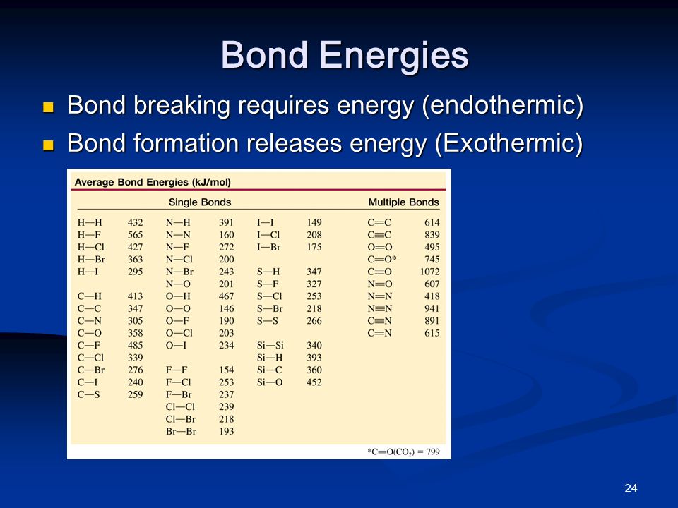 24 Bond Energies Bond breaking requires energy ( endothermic) Bond breaking requires energy ( endothermic) Bond formation releases energy ( Exothermic) Bond formation releases energy ( Exothermic)