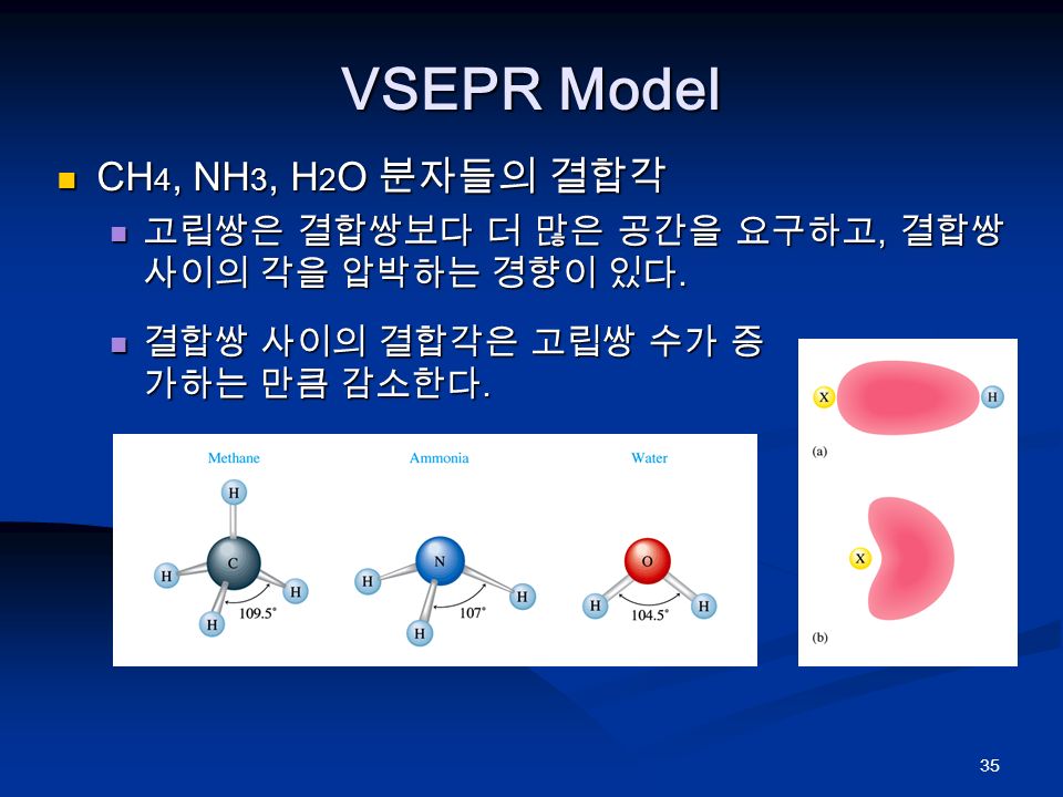 35 VSEPR Model CH 4, NH 3, H 2 O 분자들의 결합각 CH 4, NH 3, H 2 O 분자들의 결합각 고립쌍은 결합쌍보다 더 많은 공간을 요구하고, 결합쌍 사이의 각을 압박하는 경향이 있다.