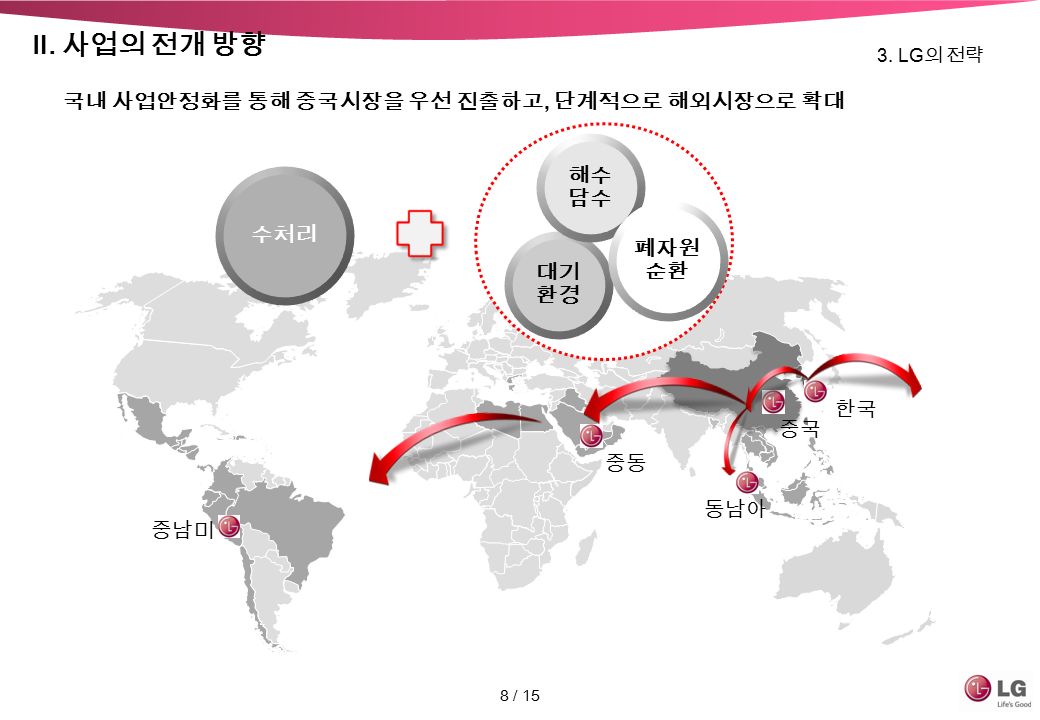 3. LG 의 전략 수처리 대기 환경 해수 담수 폐자원 순환 한국 중국 동남아 중동 중남미 Ⅱ.