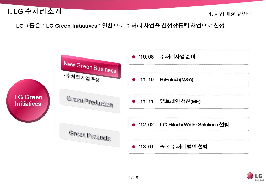 LG 그룹은 LG Green Initiatives 일환으로 수처리 사업을 신성장동력 사업으로 선정 1.