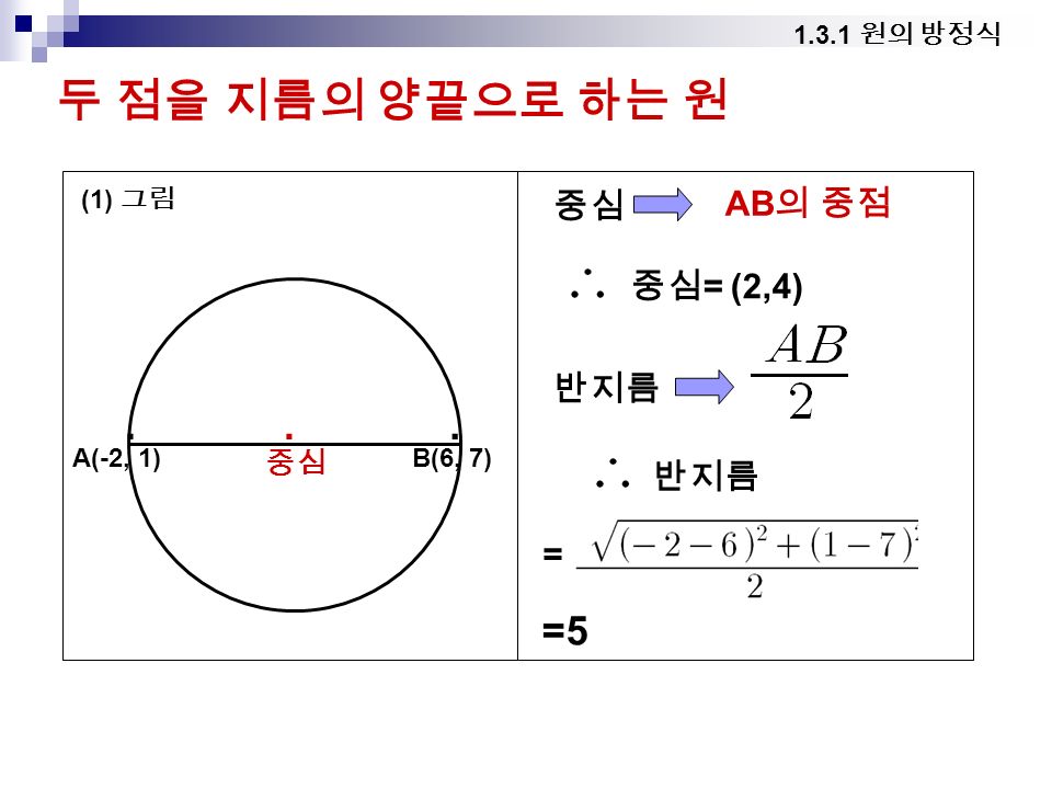 1.3.1 원의 방정식 두 점을 지름의 양끝으로 하는 원 (1) 그림 A(-2, 1). B(6, 7). 중심. AB 의 중점 중심 = (2,4) 반지름 = =5