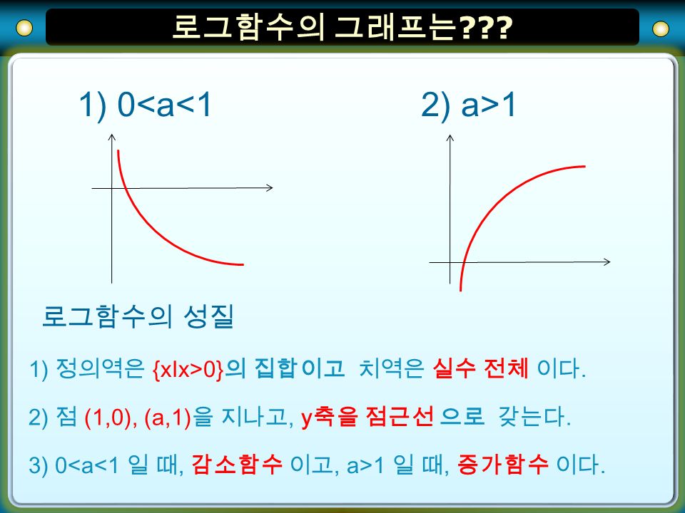 로그함수의 그래프는 . 1) 0<a<12) a>1 로그함수의 성질 3) 0 1 일 때, 증가함수 이다.