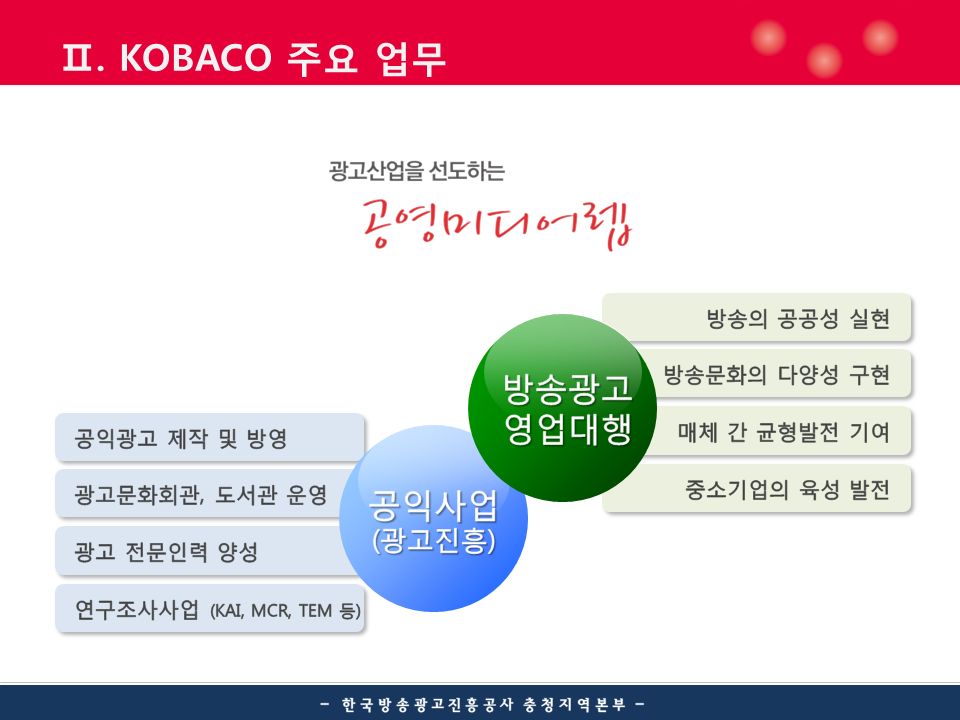 Ⅱ. KOBACO 주요 업무
