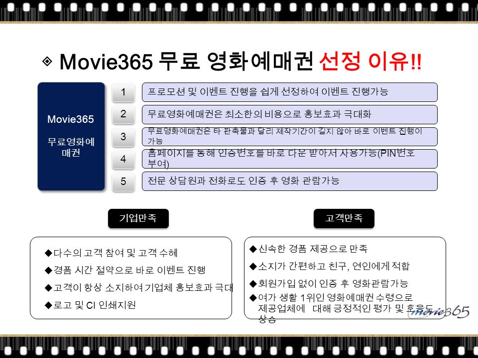 ◈ Movie365 무료 영화예매권 선정 이유 !.