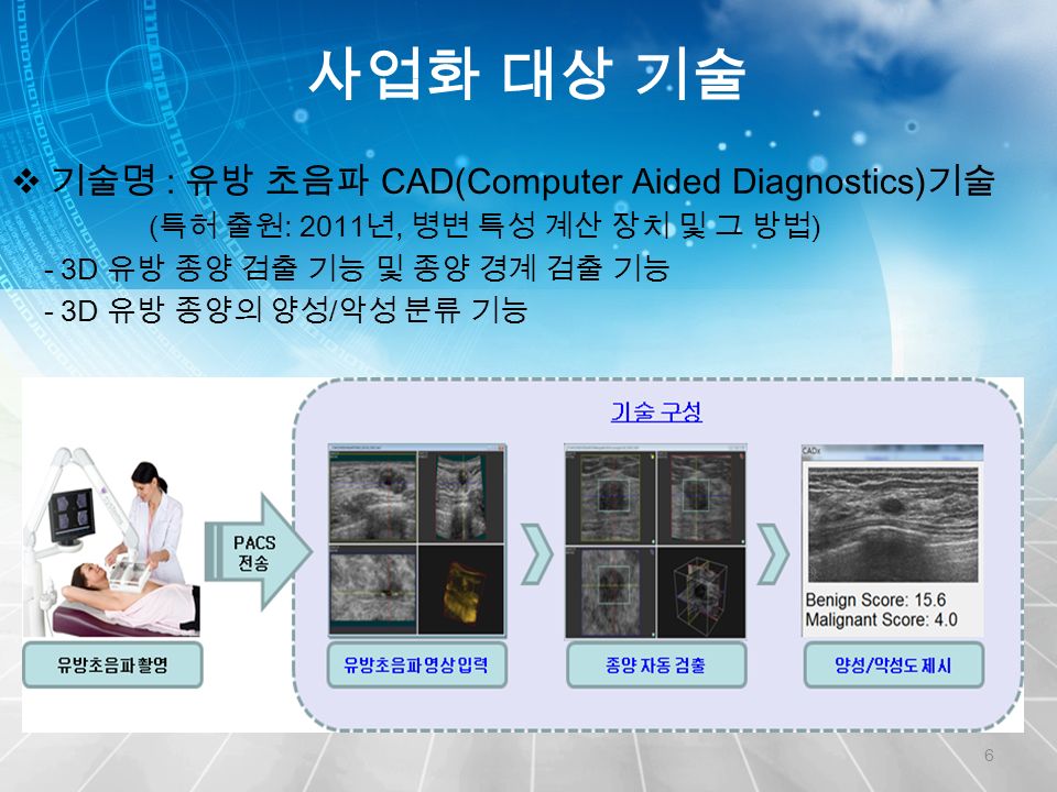 사업화 대상 기술 6  기술명 : 유방 초음파 CAD(Computer Aided Diagnostics) 기술 ( 특허 출원 : 2011 년, 병변 특성 계산 장치 및 그 방법 ) - 3D 유방 종양 검출 기능 및 종양 경계 검출 기능 - 3D 유방 종양의 양성 / 악성 분류 기능