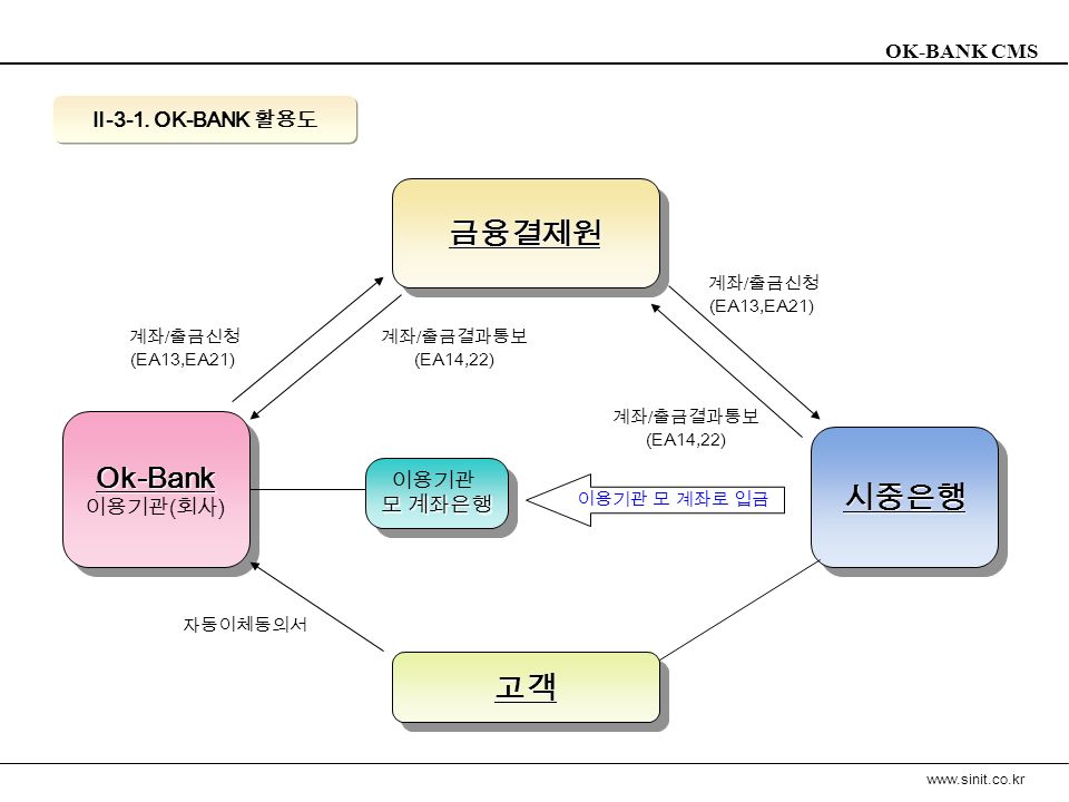 OK-BANK CMS   Ⅱ -2.