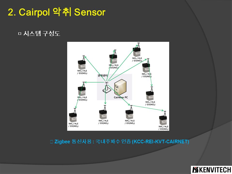 2. Cairpol 악취 Sensor □ 시스템 구성도 ※ Zigbee 통신사용 : 국내주파수 인증 (KCC-REI-KVT-CAIRNET)