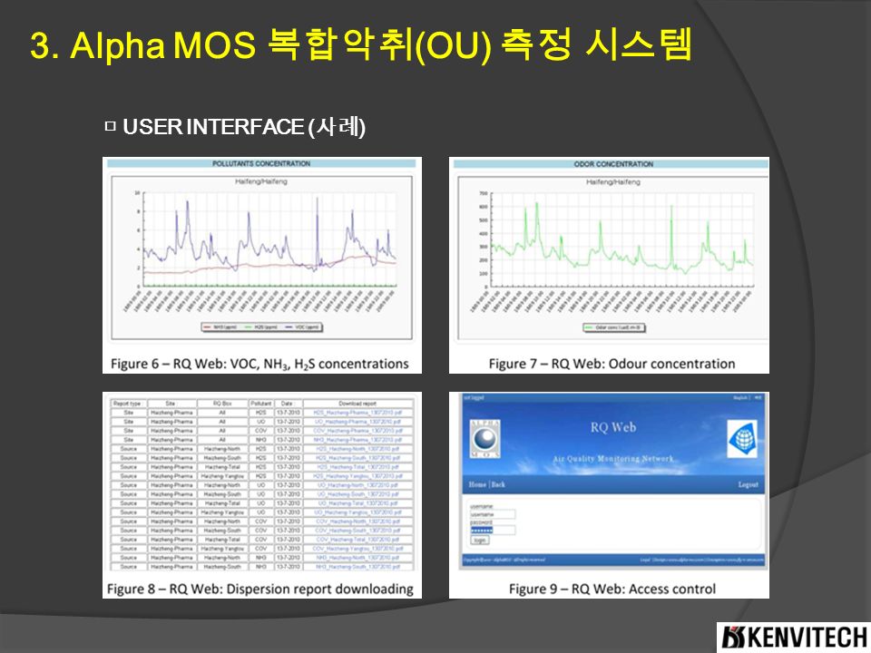 3. Alpha MOS 복합악취 (OU) 측정 시스템 □ USER INTERFACE ( 사례 )