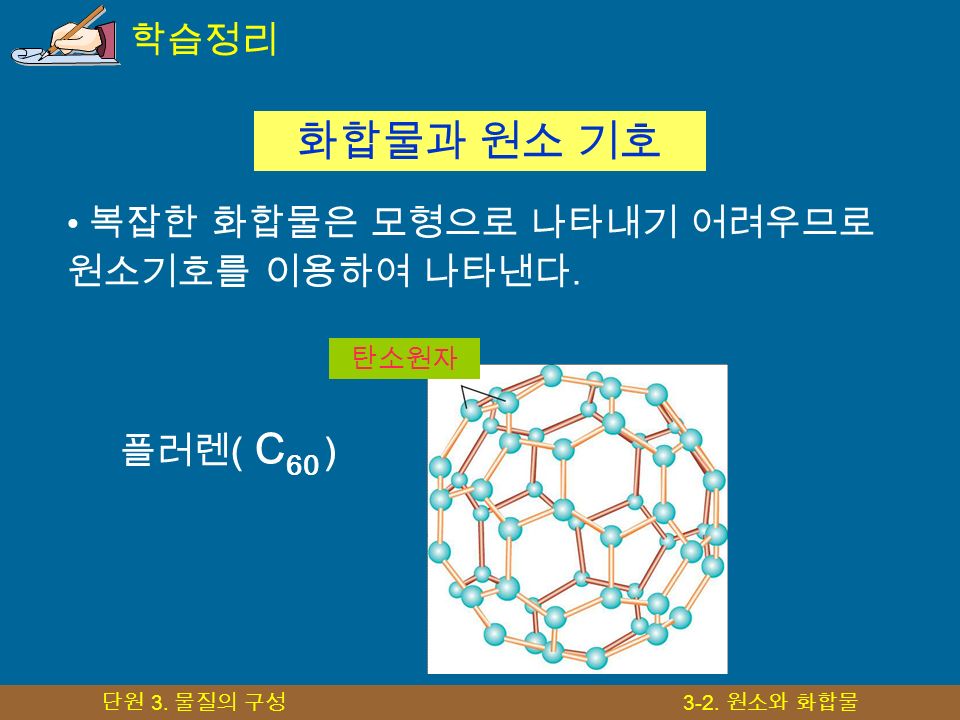 단원 3. 물질의 구성 3-2. 원소와 화합물 학습정리 화합물과 원소 기호 플러렌 ( C 60 ) 복잡한 화합물은 모형으로 나타내기 어려우므로 원소기호를 이용하여 나타낸다.