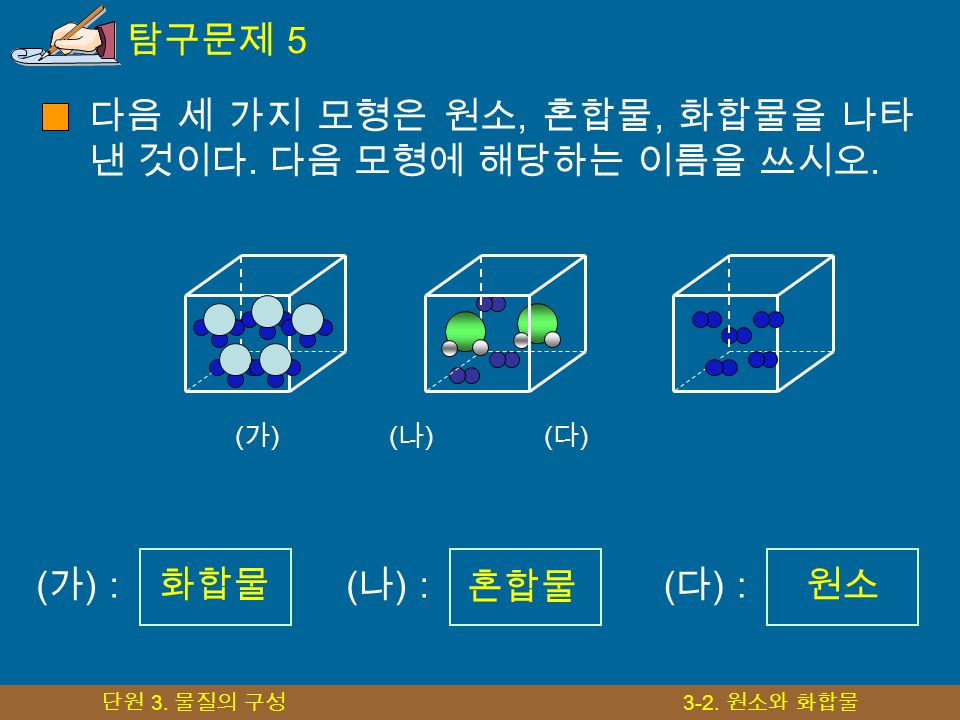 단원 3. 물질의 구성 3-2. 원소와 화합물 탐구문제 5 다음 세 가지 모형은 원소, 혼합물, 화합물을 나타 낸 것이다.