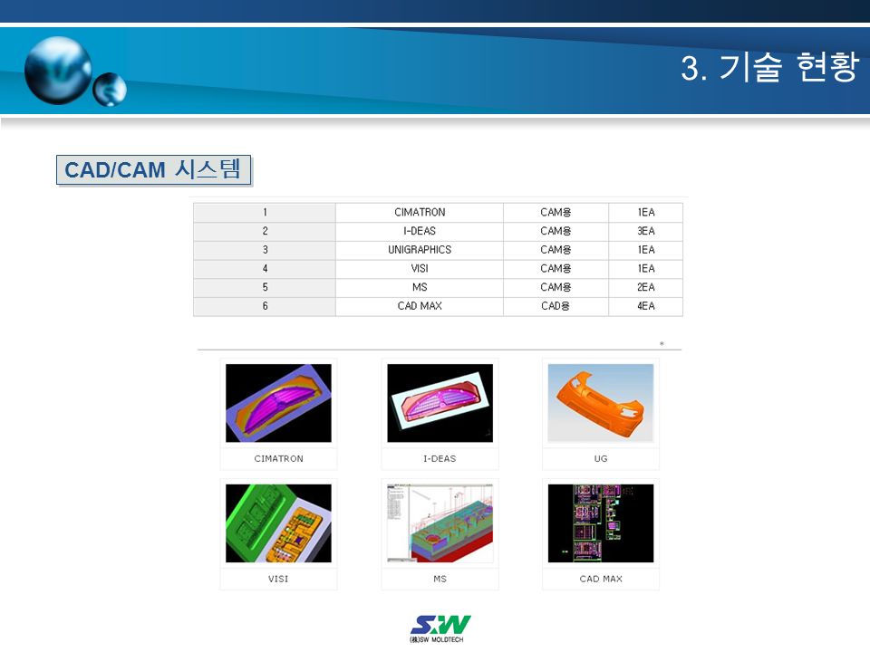 3. 기술 현황 CAD/CAM 시스템