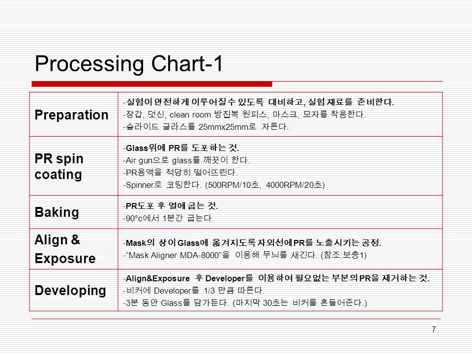 Processing Chart-1 Preparation - 실험이 안전하게 이루어질 수 있도록 대비하고, 실험 재료를 준비한다.