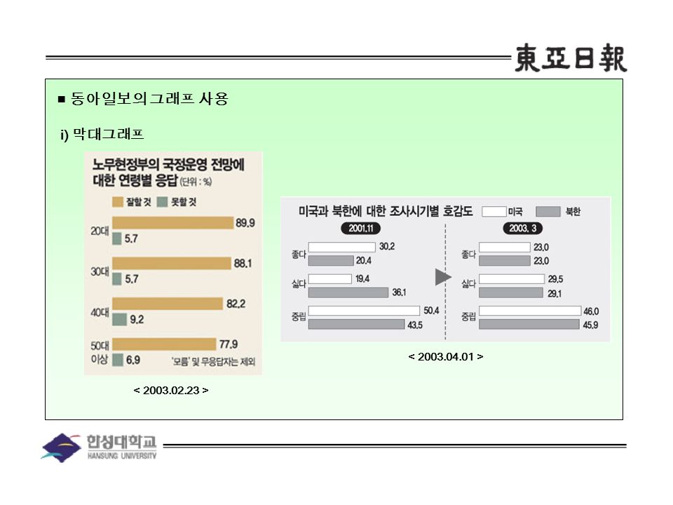 ■ 동아일보의 그래프 사용 ⅰ ) 막대그래프