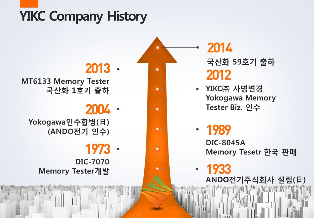 YIKC Company History