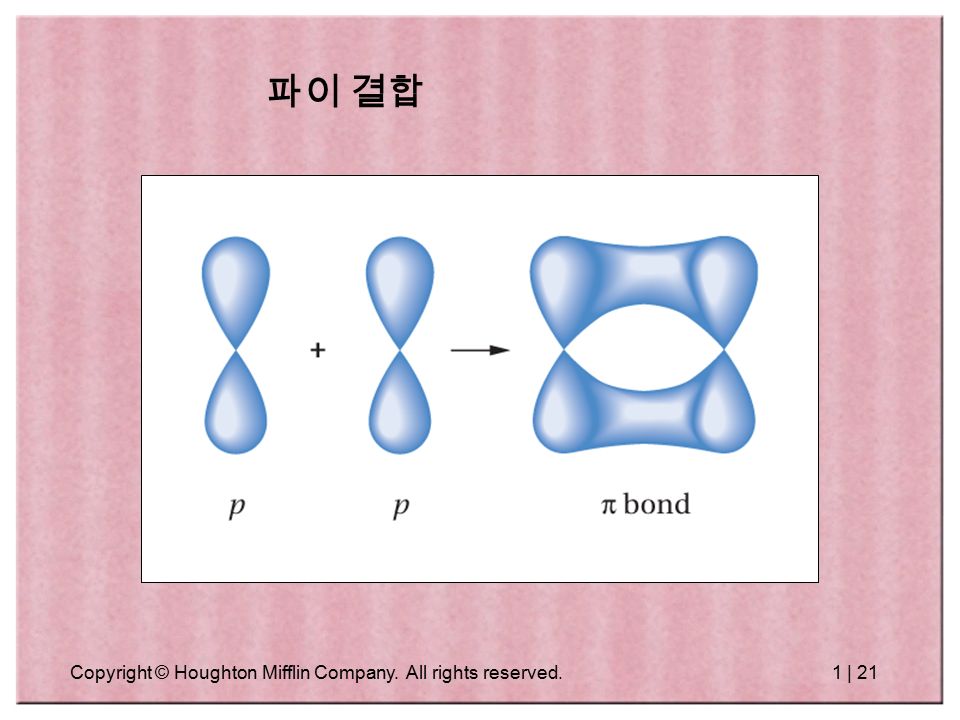Copyright © Houghton Mifflin Company. All rights reserved.1 | 21 파이 결합