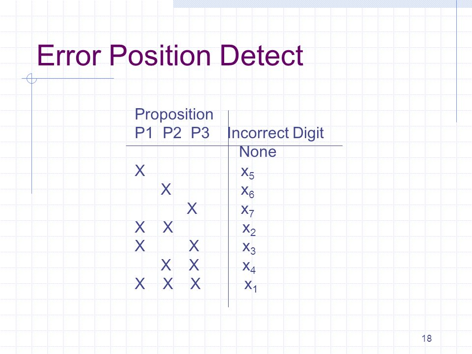 18 Error Position Detect Proposition P1 P2 P3 Incorrect Digit None X x 5 X x 6 X x 7 X X x 2 X X x 3 X X x 4 X X X x 1