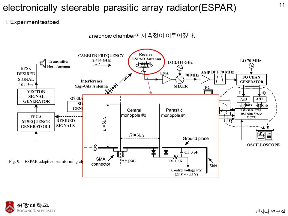 전자파 연구실 electronically steerable parasitic array radiator(ESPAR) Ⅴ.