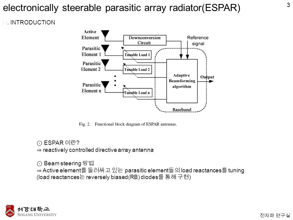 전자파 연구실 electronically steerable parasitic array radiator(ESPAR) Ⅰ.