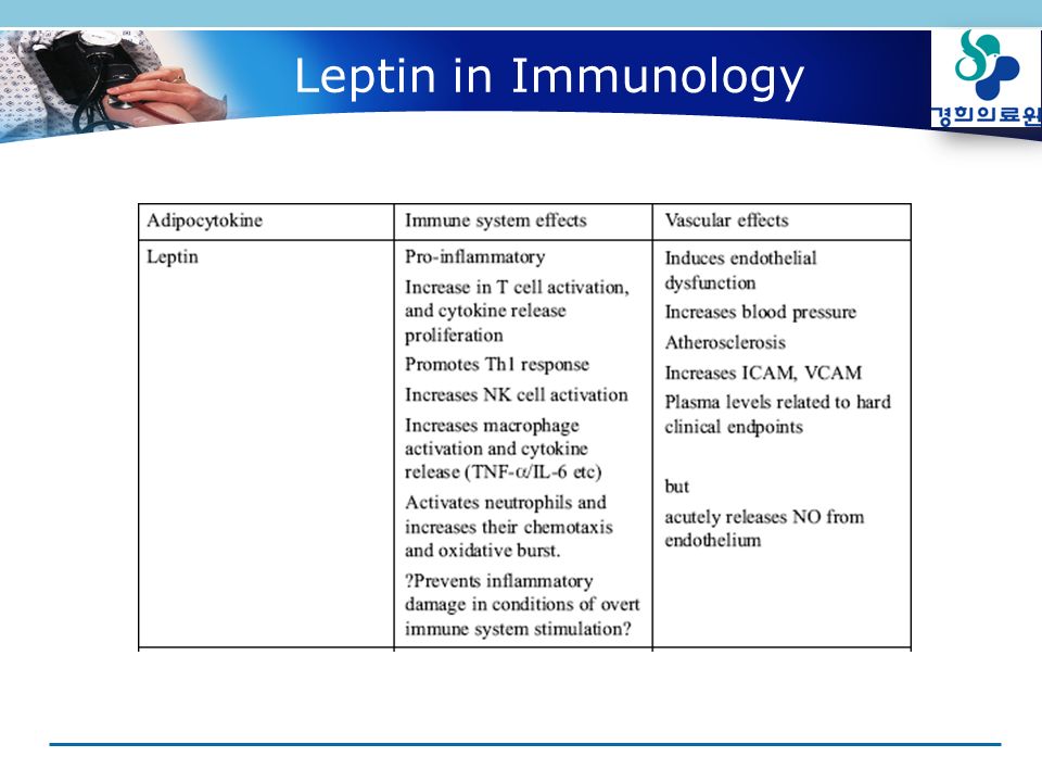 Leptin in Immunology