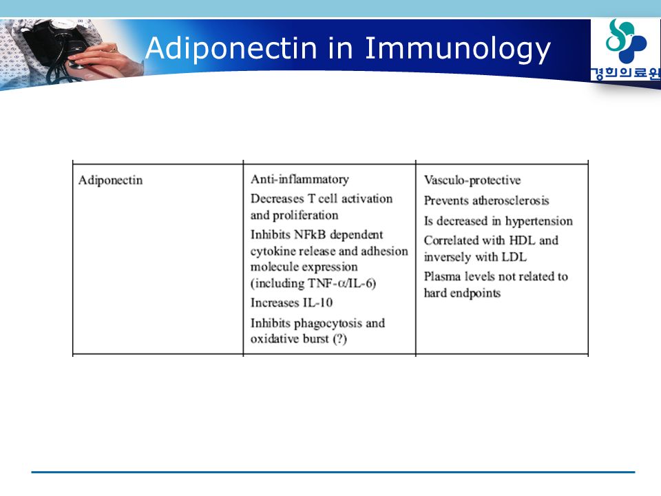 Adiponectin in Immunology