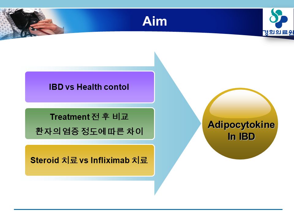 Aim IBD vs Health contol Treatment 전 후 비교 환자의 염증 정도에 따른 차이 Steroid 치료 vs Infliximab 치료 Adipocytokine In IBD
