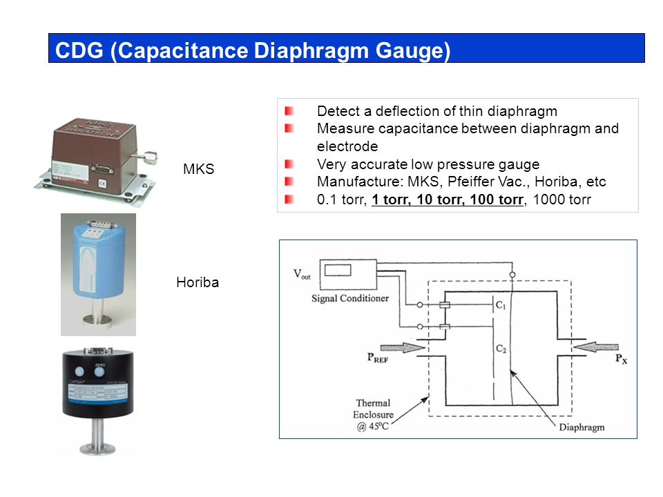 CDG (Capacitance Diaphragm Gauge) Detect a deflection of thin diaphragm Measure capacitance between diaphragm and electrode Very accurate low pressure gauge Manufacture: MKS, Pfeiffer Vac., Horiba, etc 0.1 torr, 1 torr, 10 torr, 100 torr, 1000 torr MKS Horiba