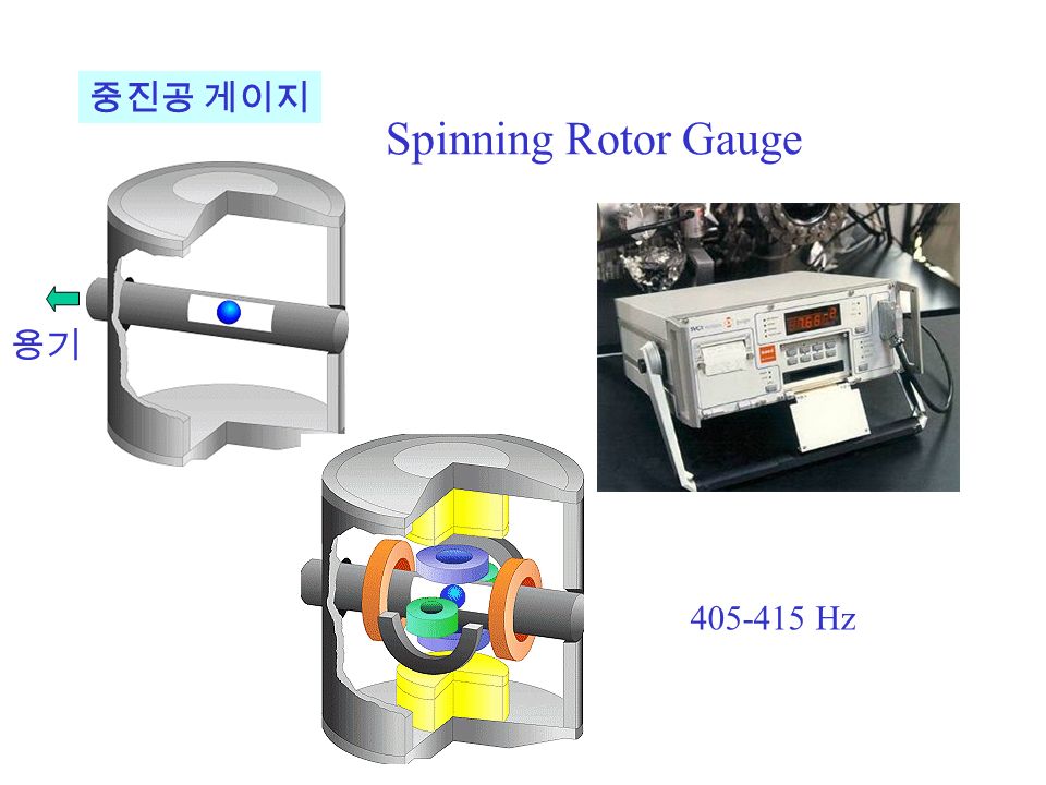 용기 Hz Spinning Rotor Gauge 중진공 게이지